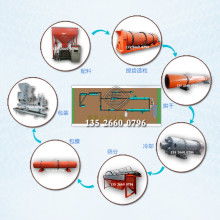复合肥 现代农业的养分基石