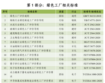 绿色制造助力复合肥产业可持续发展
